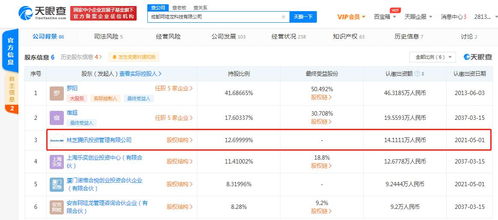 騰訊關聯公司入股成都阿哇龍科技，強化手游與軟件開發布局