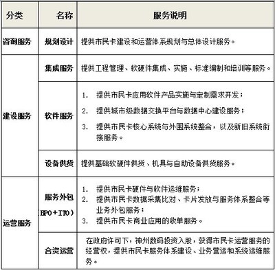 神州數碼市民卡 智慧城市建設的創新實踐與產業信息化新篇章