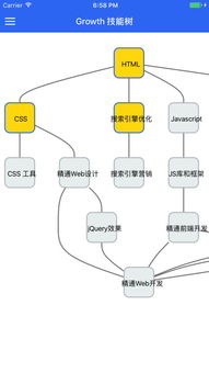 Growth技能樹 拓展技術開發(fā)的必備成長路徑（2018版）